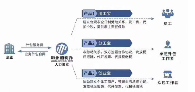 “靈活用工”將成為中國人力資源供給的一個最大變化.jpg